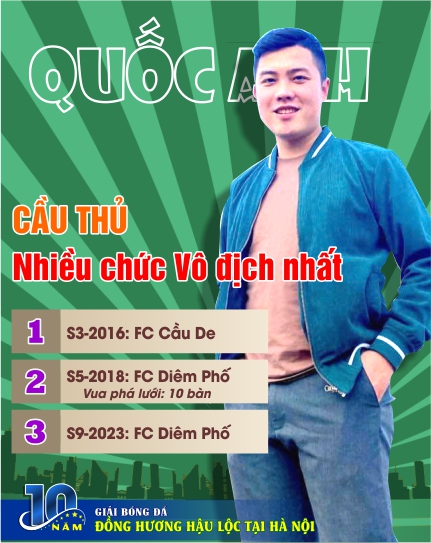Quốc Anh